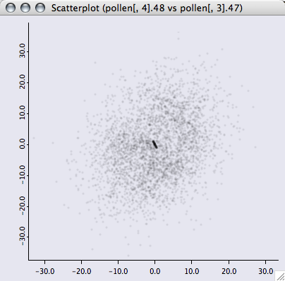 Alpha in scatterplots