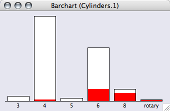 Barchart