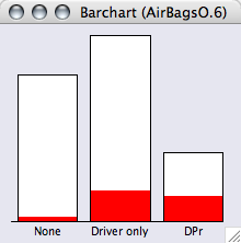 Ordered Factor