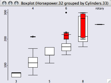 Boxplot y by x