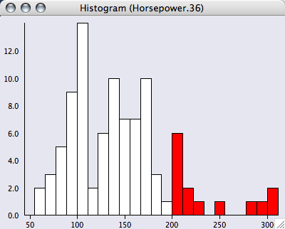 Histogram