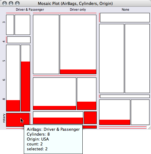 Simple Mosaic Plot of Cars Data