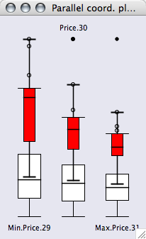 Boxplot