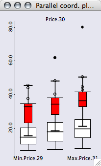 Boxplot Common Scale