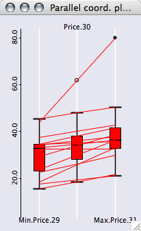 Boxplot with PCP only highlight