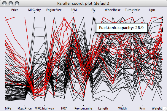 Parallel Coordinate Plot