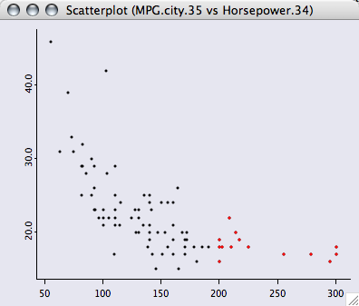 Scatterplot