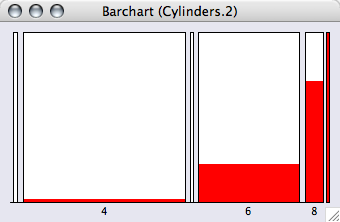 Spineplot